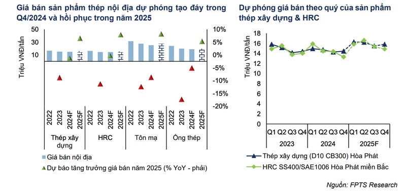 Diễn biên giá thép xây dựng hôm nay cập nhật liên tục