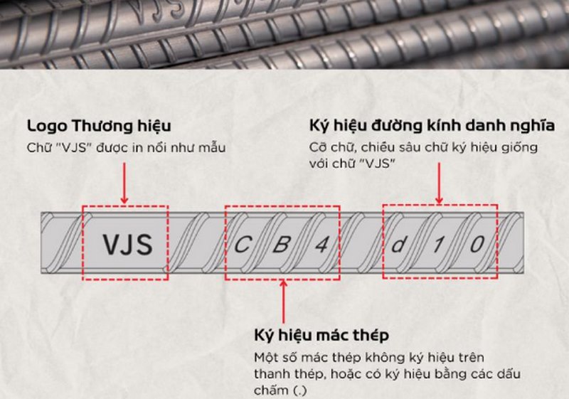 Dấu hiệu nhận biết thép Tung Hô