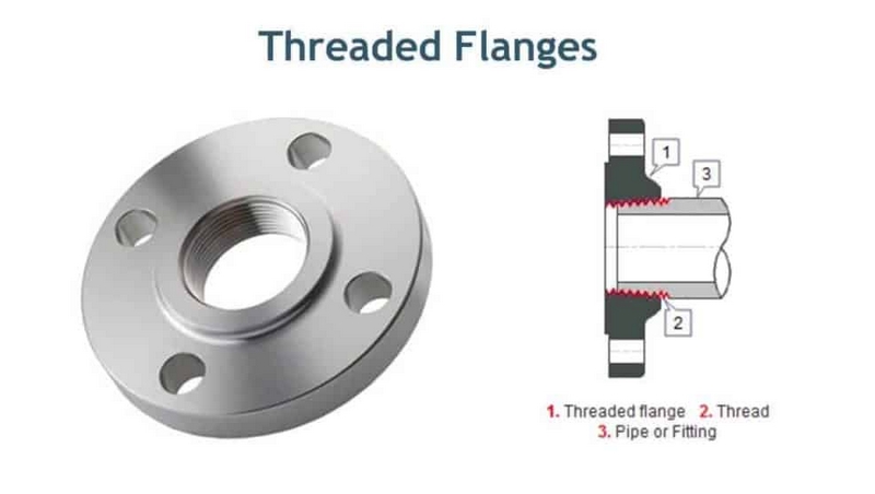 Mặt bích ren (Threaded Flange)