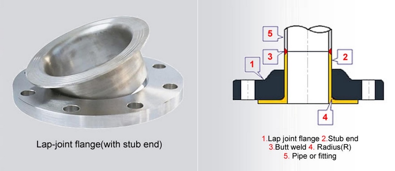 Mặt bích Lap Joint