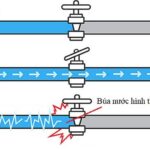 Búa nước là gì? Tìm hiểu hiện tượng thủy kích, nguyên nhân, tác hại & cách khắc phục hiệu quả. Bảo vệ đường ống, tiết kiệm chi phí với giải pháp đơn giản!