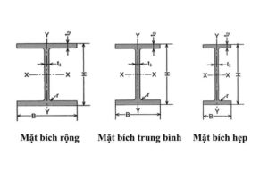 Thép hình chất lượng cao cho công trình xây dựng bền vững.