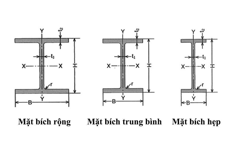 Thép hình chất lượng cao cho công trình xây dựng bền vững.