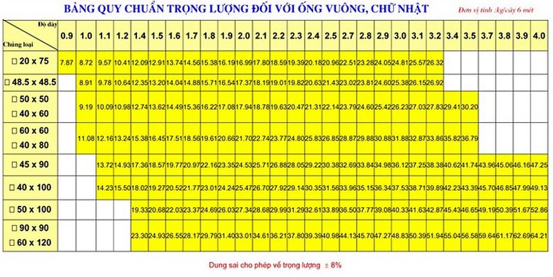 bảng barem sặt hộp theo quy cách
