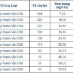 Barem Là Gì? Ý Nghĩa, Vai Trò và Những Điều Cần Biết