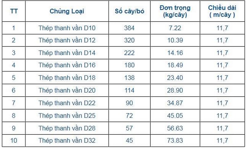 Barem Là Gì? Ý Nghĩa, Vai Trò và Những Điều Cần Biết