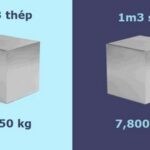 Trọng lượng riêng của thép, khối lượng riêng của sắt thép