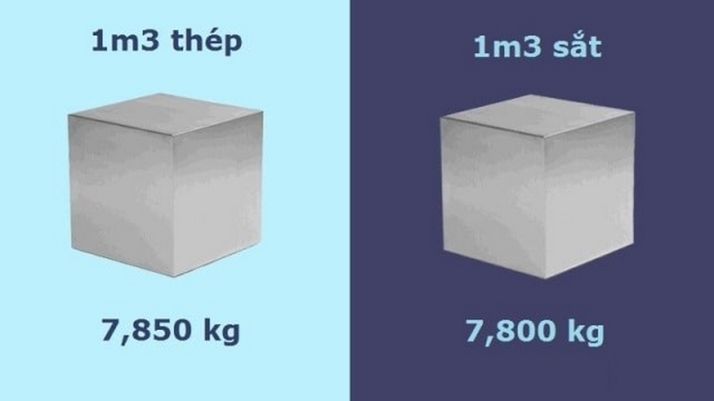 Trọng lượng riêng của thép, khối lượng riêng của sắt thép