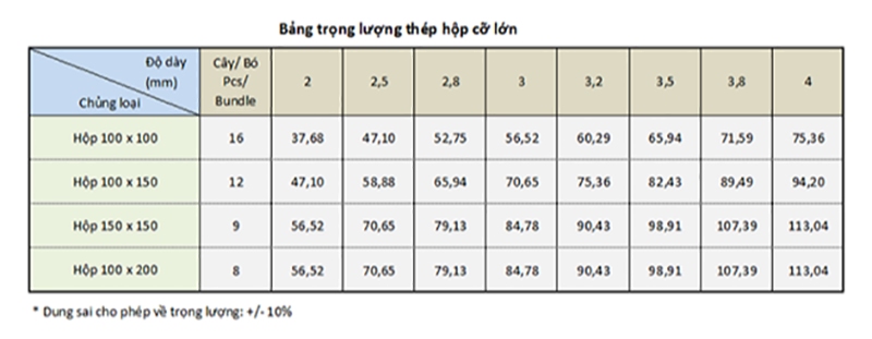 Cách tính Trọng lượng riêng của thép, sắt, khối lượng riêng của thép