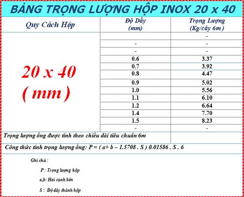 Bảng trọng lượng hộp inox 304