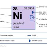 Niken Là Gì? Ứng Dụng, Hợp Chất Và Giá Cả Của Kim Loại Niken
