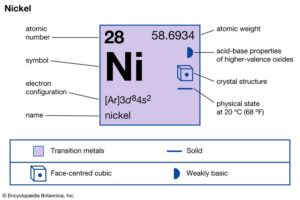 Niken Là Gì? Ứng Dụng, Hợp Chất Và Giá Cả Của Kim Loại Niken