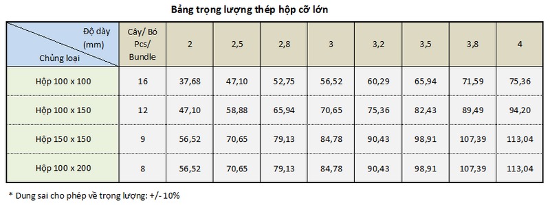 Bảng tra trọng lượng của thép tròn