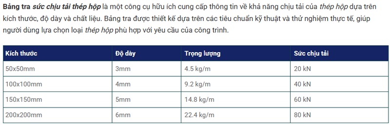 Cách Tính Khả Năng Chịu Tải của Thép Hộp