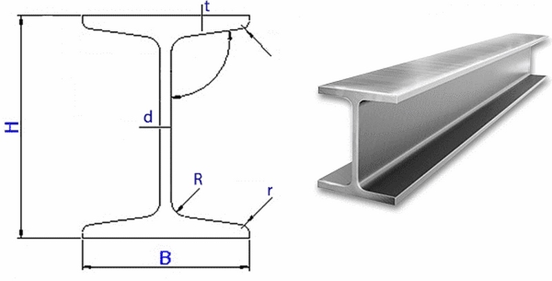 Dầm chữ I là gì Phương pháp nối dầm I thông dụng