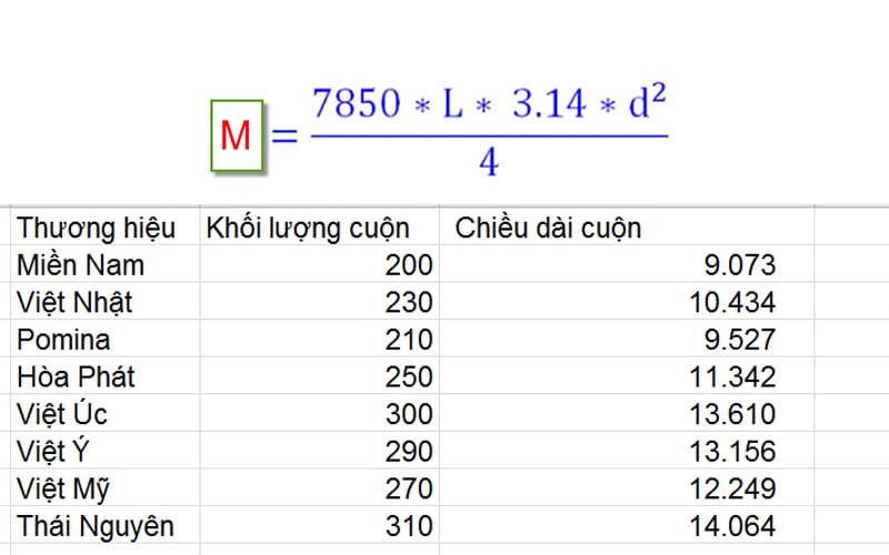 Bảng tra trọng lượng thép phi 6 của các nhà máy