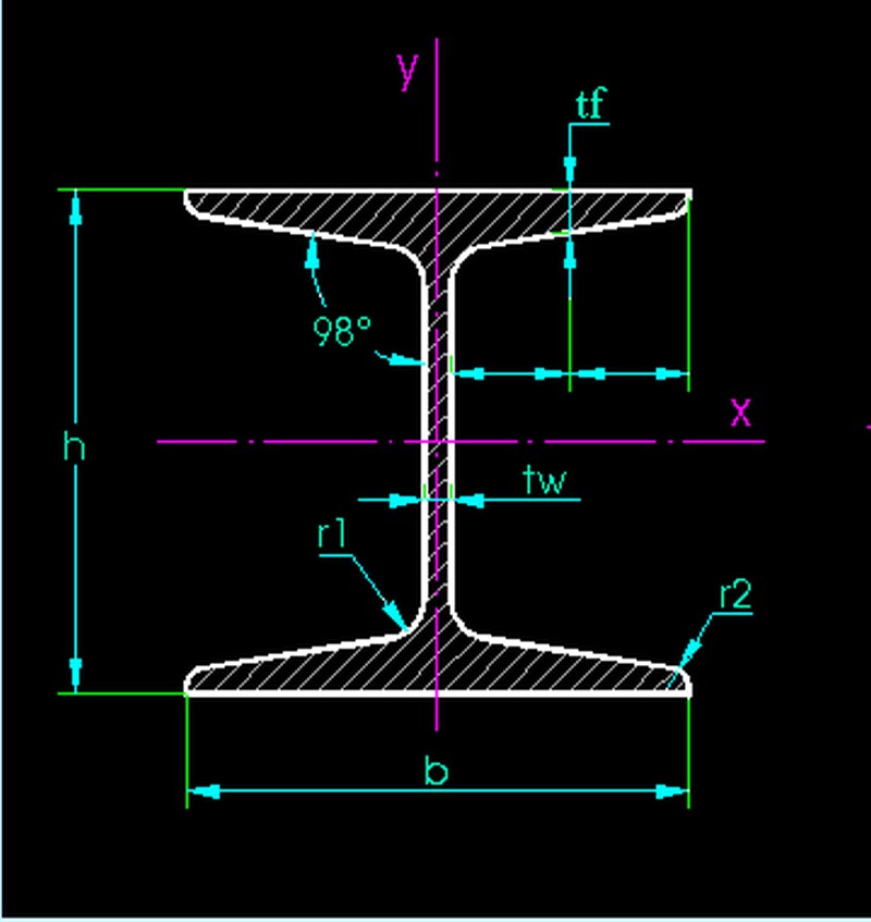 Mặt cắc thép hình H