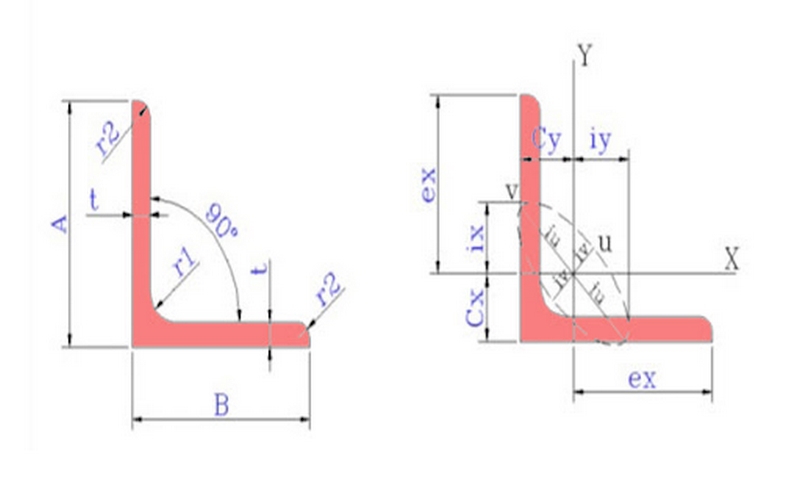 Mặt cắt thép hình chữ L