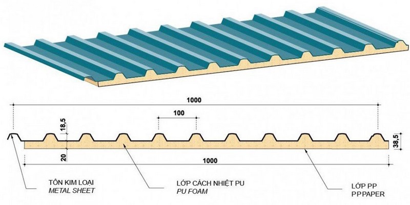Tôn cách nhiệt được cấu tạo bởi 3 lớp
