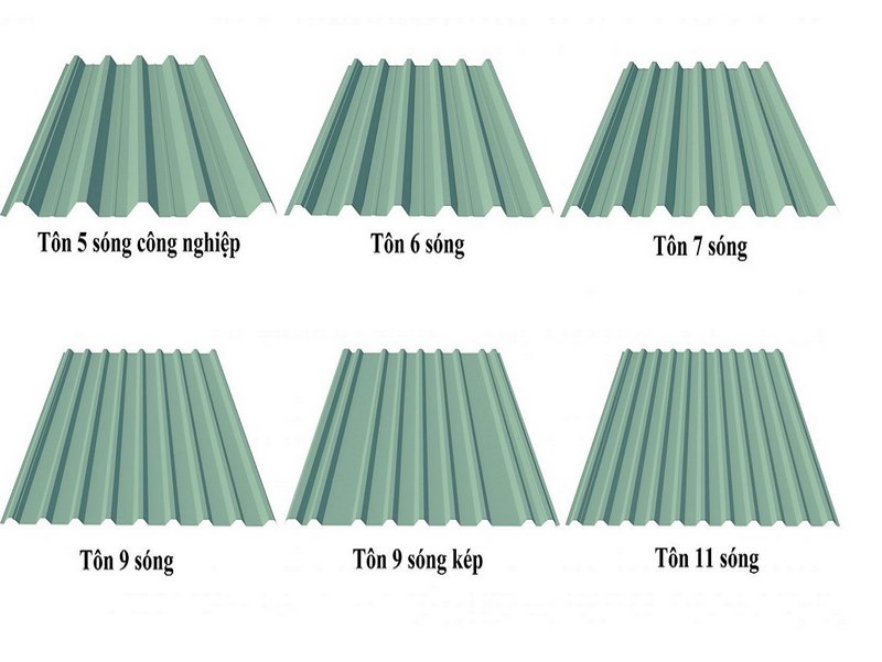 Kích thước tùy thuộc vào cách dấp sóng vuông hay tròn và còn số lượng của sóng