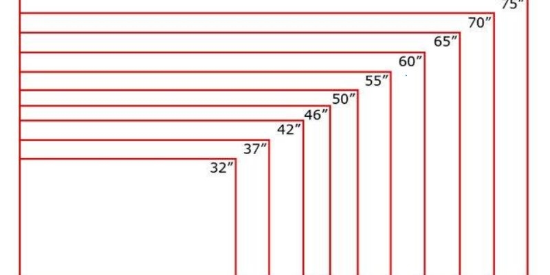 Hướng Dẫn Cách Tính Inch Màn Hình Đơn Giản Nhanh Chóng Nhất