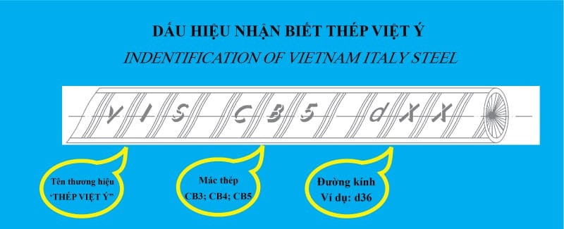Cách nhận biết thép Thanh Vằn Việt Ý