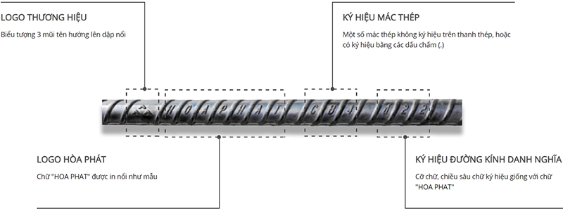 Cách Nhận Biết Thép Hòa Phát thanh vằn tiêu chuẩn Việt Nam TCVN 1651-2:2018