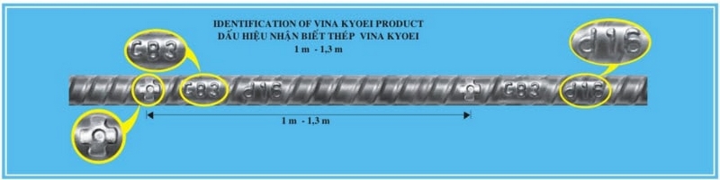 Ký hiệu phân biệt thép thanh vằn Việt Nhật