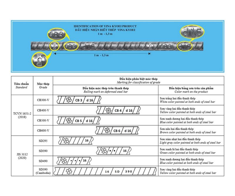 3 Cách Nhận Biết Thép Việt Nhật Thật Giả Chính Xác 100%