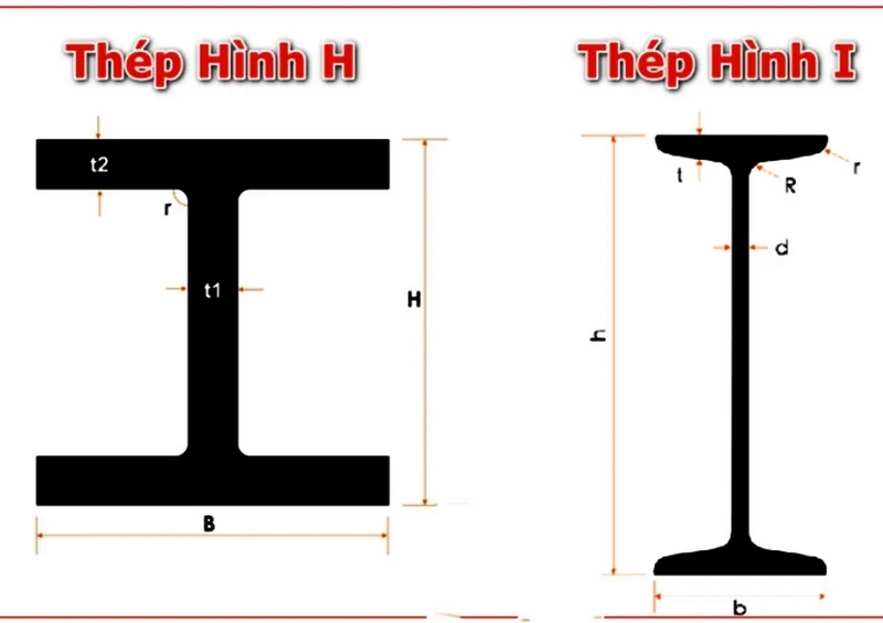 Phân biệt thép hình I và thép hình H chuẩn kỹ thuật