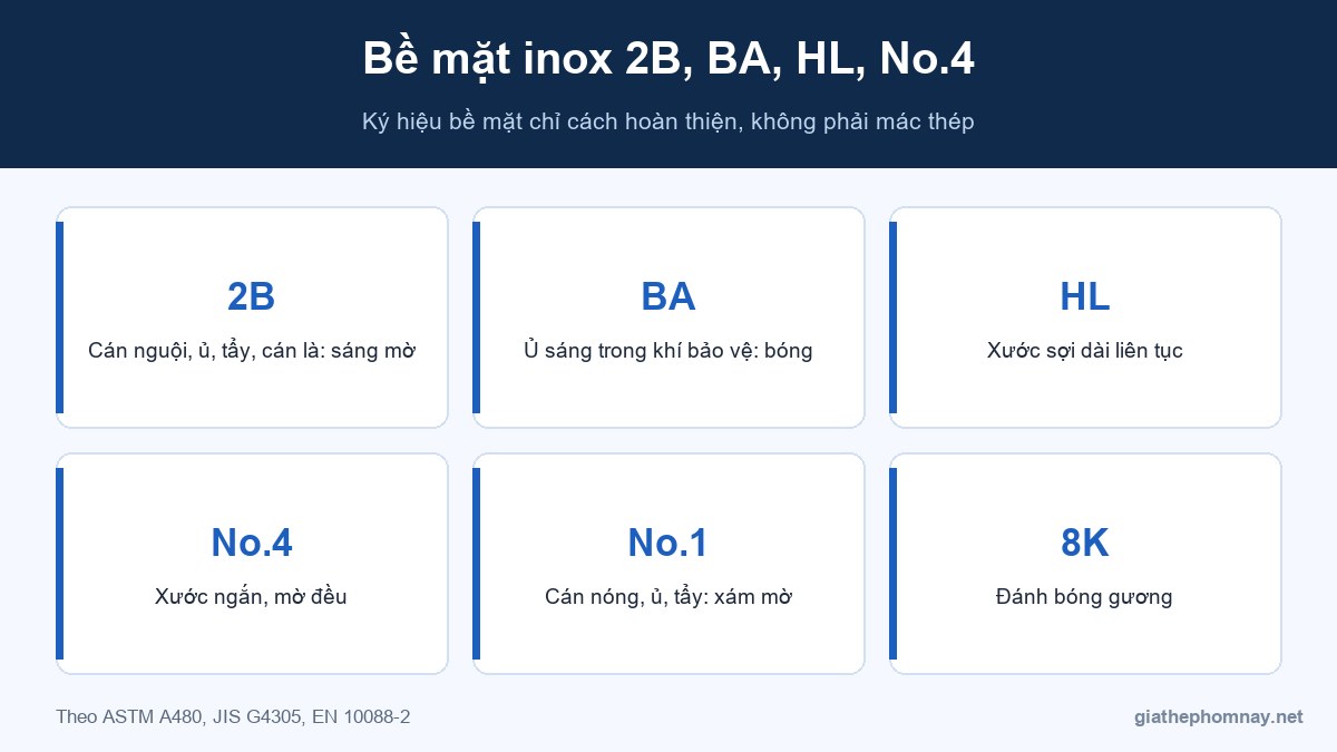 Inox 2B là gì và các loại bề mặt inox
