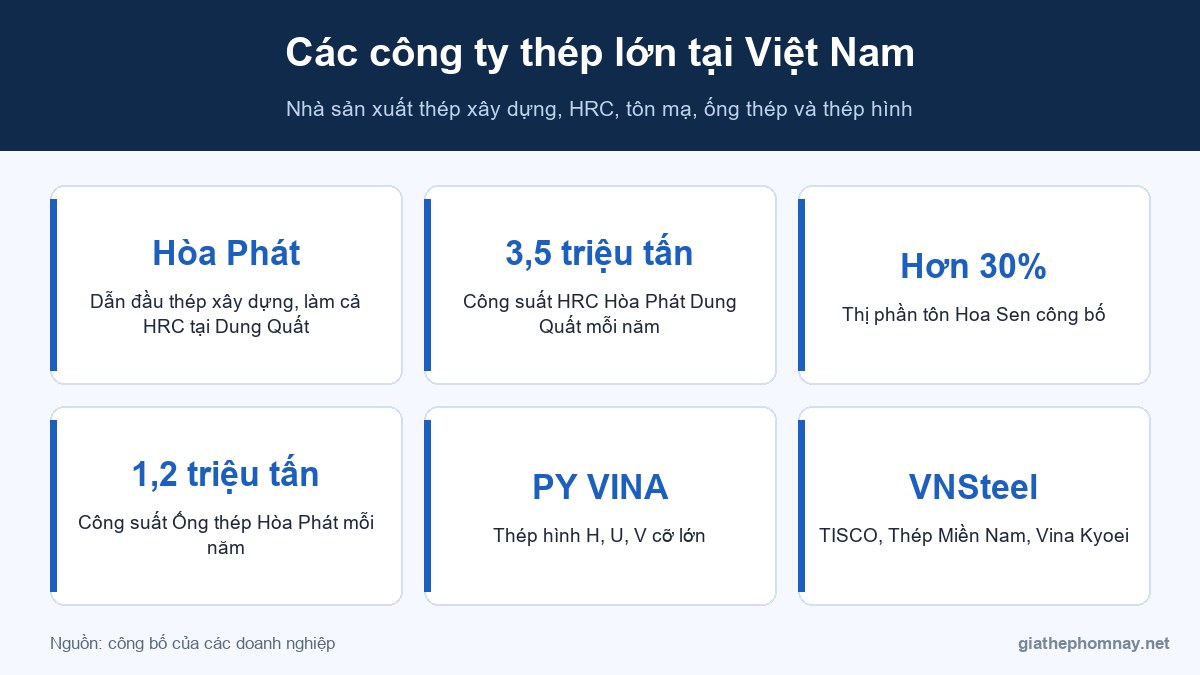 Các công ty thép lớn tại Việt Nam