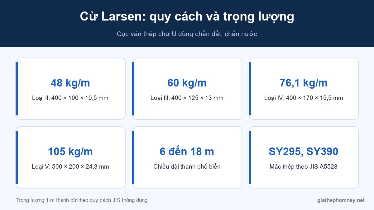 Cừ Larsen quy cách và trọng lượng