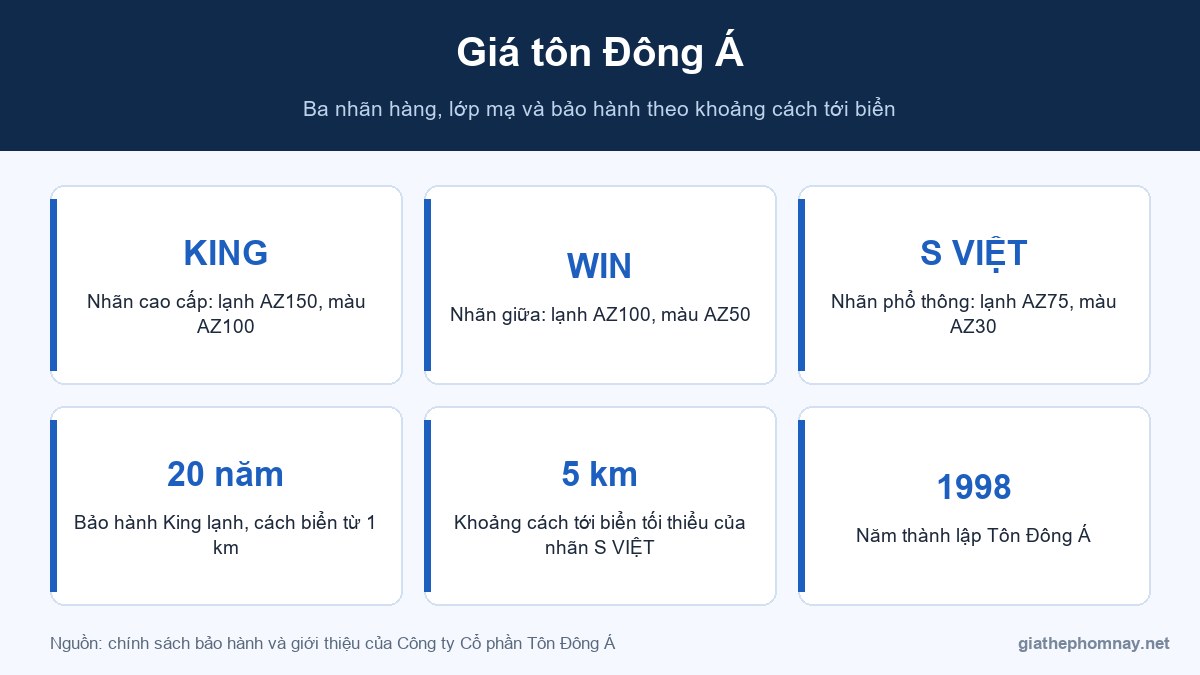 Giá tôn Đông Á và ba nhãn hàng KING, WIN, S VIỆT