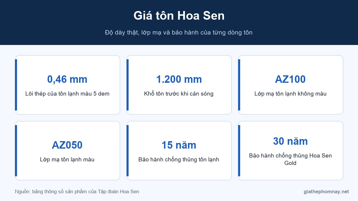 Giá tôn Hoa Sen và thông số các dòng tôn