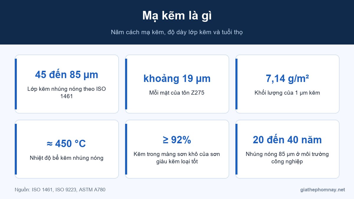 Mạ kẽm là gì và các cách mạ kẽm