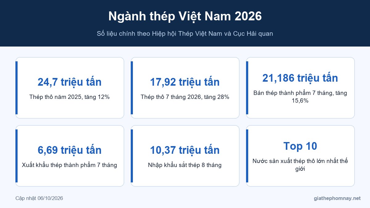 Ngành thép Việt Nam 2026