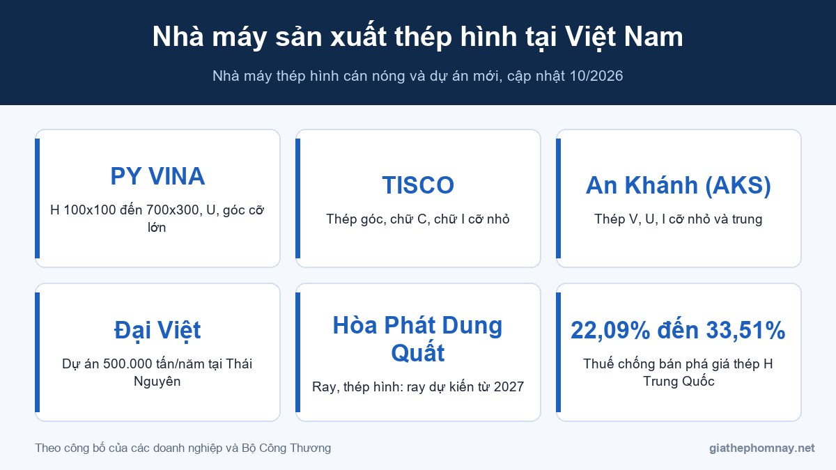 Nhà máy sản xuất thép hình tại Việt Nam
