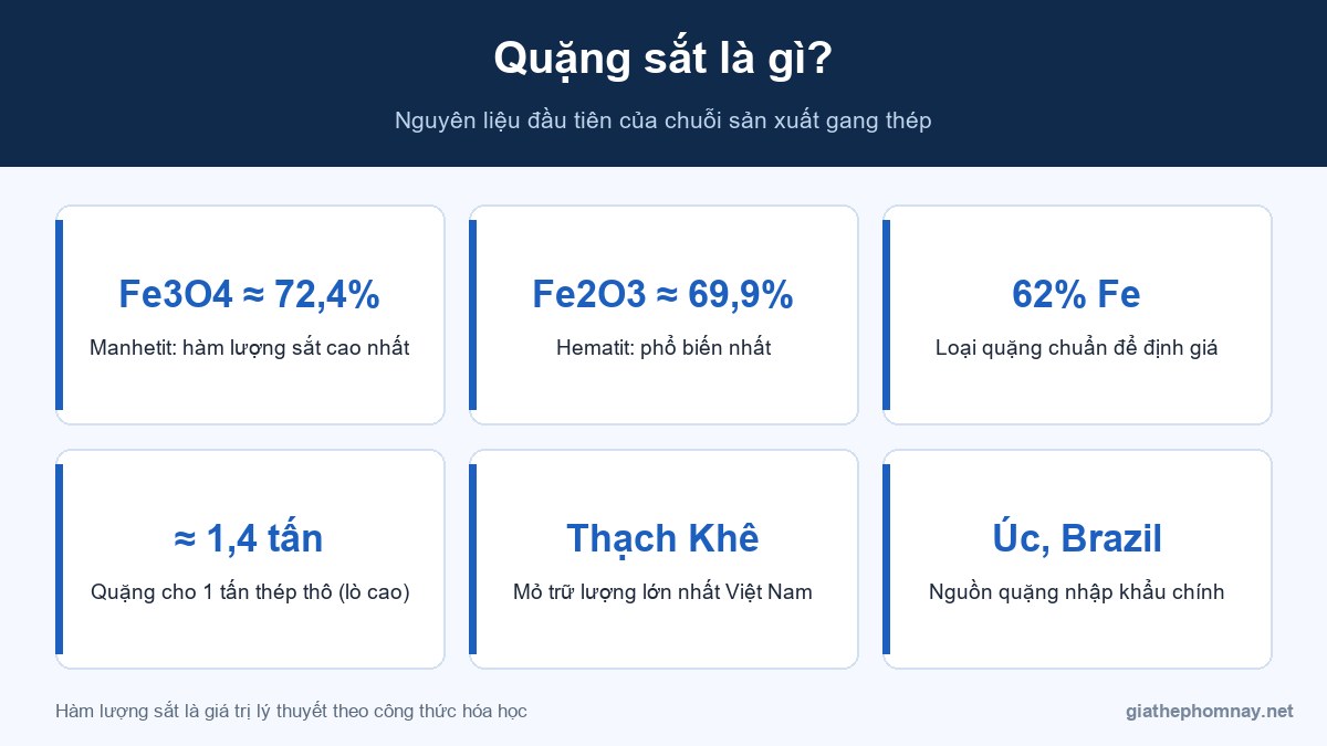 Quặng sắt là gì và các loại quặng sắt