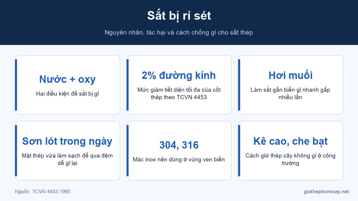 Sắt bị rỉ sét và cách chống gỉ