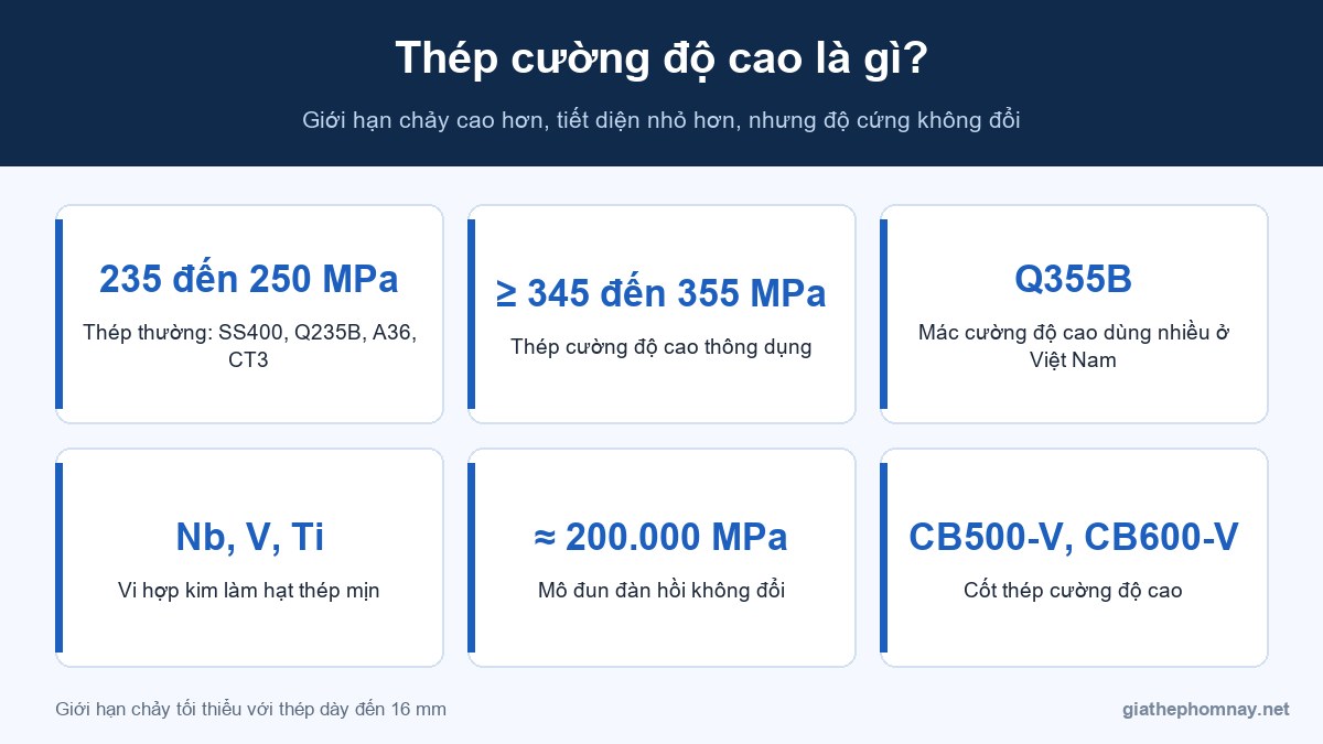 Thép cường độ cao là gì và các mác thông dụng