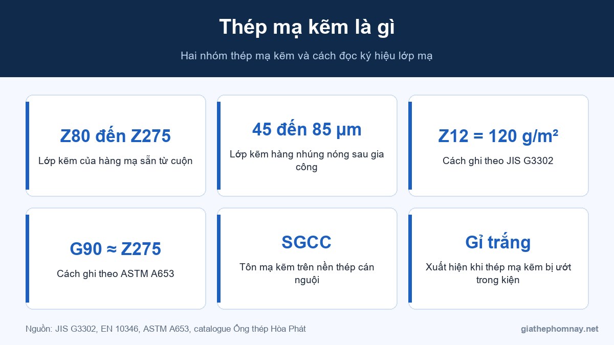 Thép mạ kẽm là gì