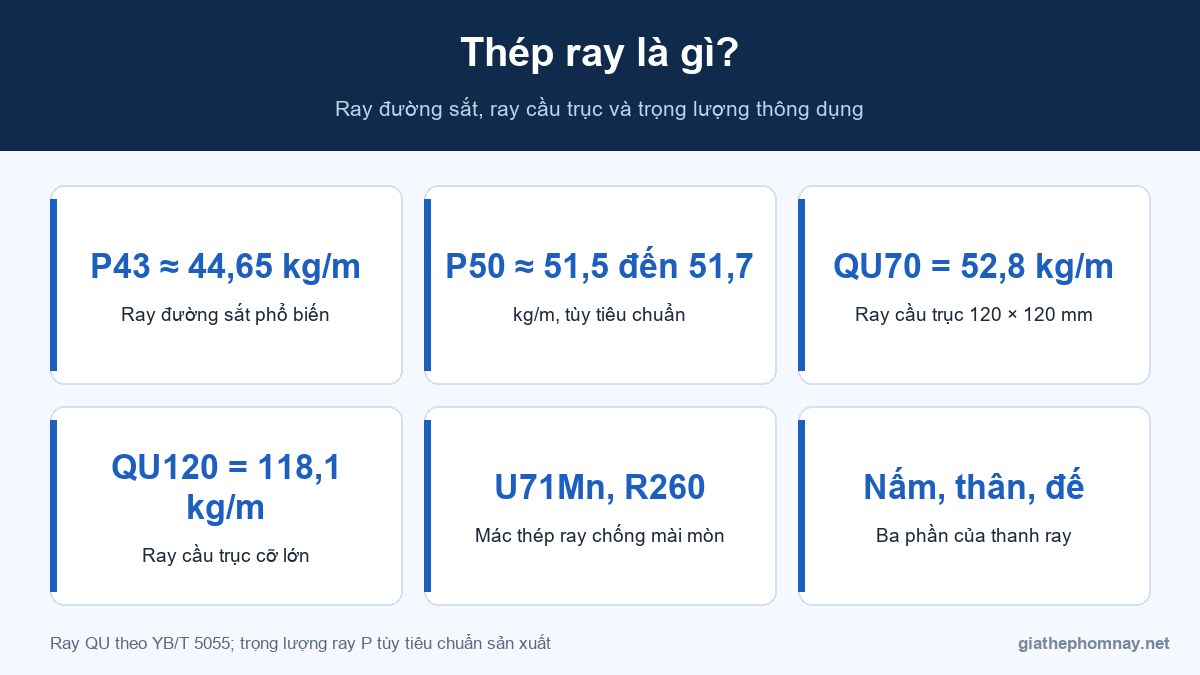 Thép ray là gì và các loại ray P, QU