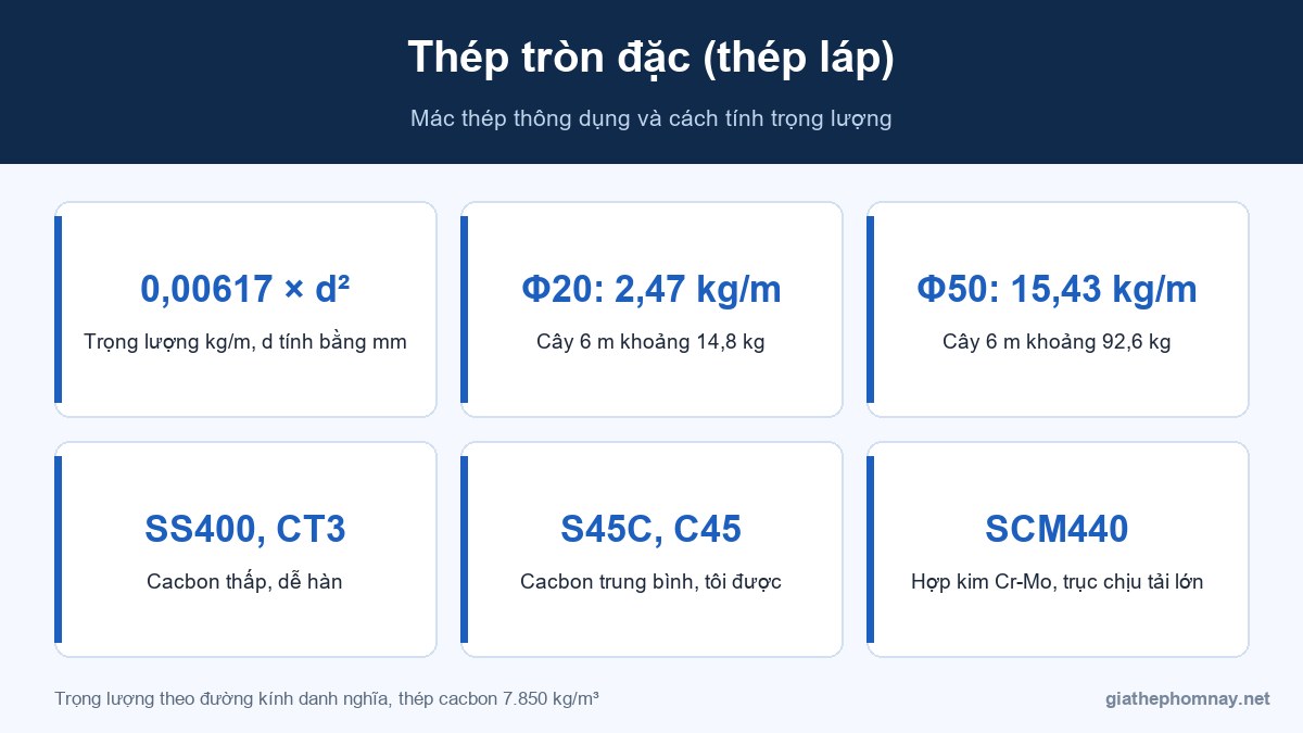Thép tròn đặc thép láp mác và trọng lượng