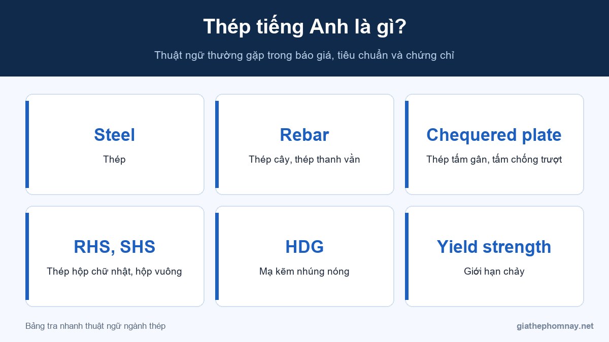 Thép tiếng Anh là gì và thuật ngữ ngành thép