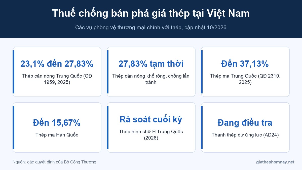 Thuế chống bán phá giá thép tại Việt Nam