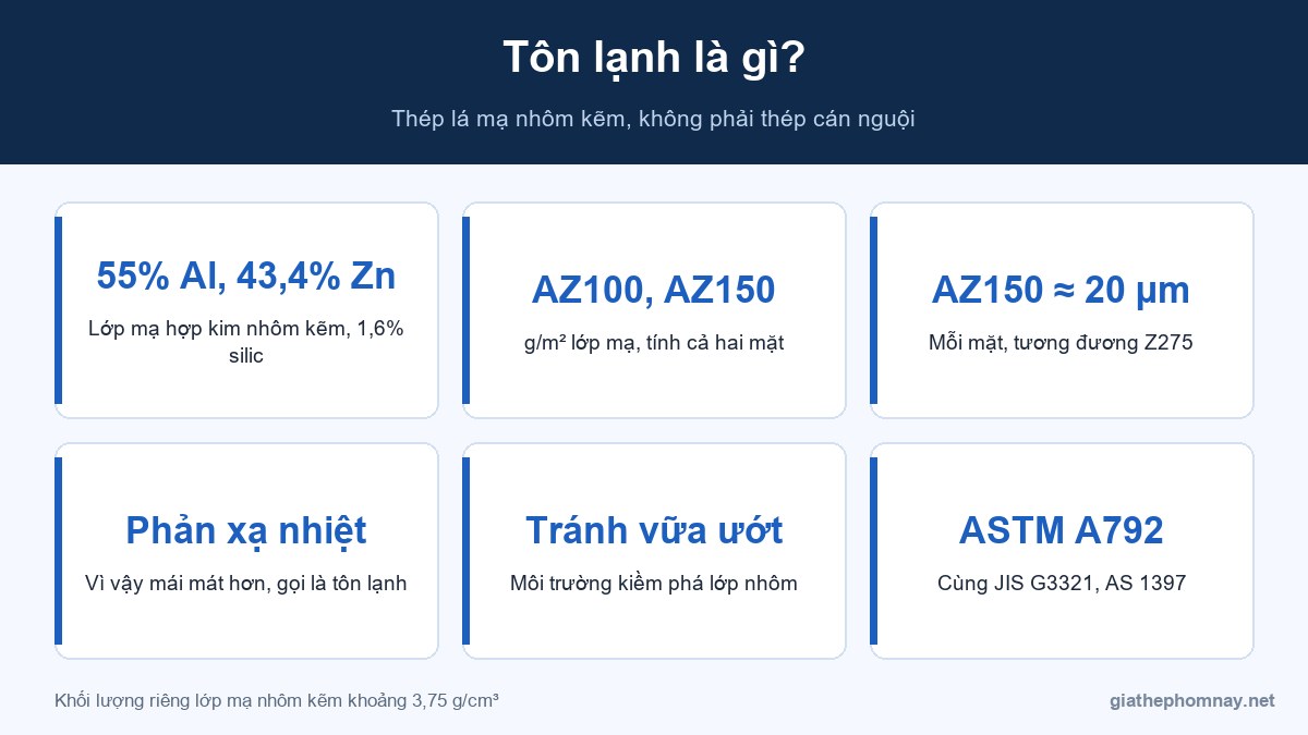 Tôn lạnh là gì và ký hiệu lớp mạ AZ